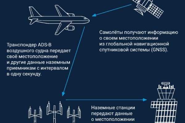 Кракен современный даркнет маркет плейс