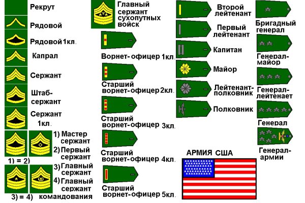Кракен бошки